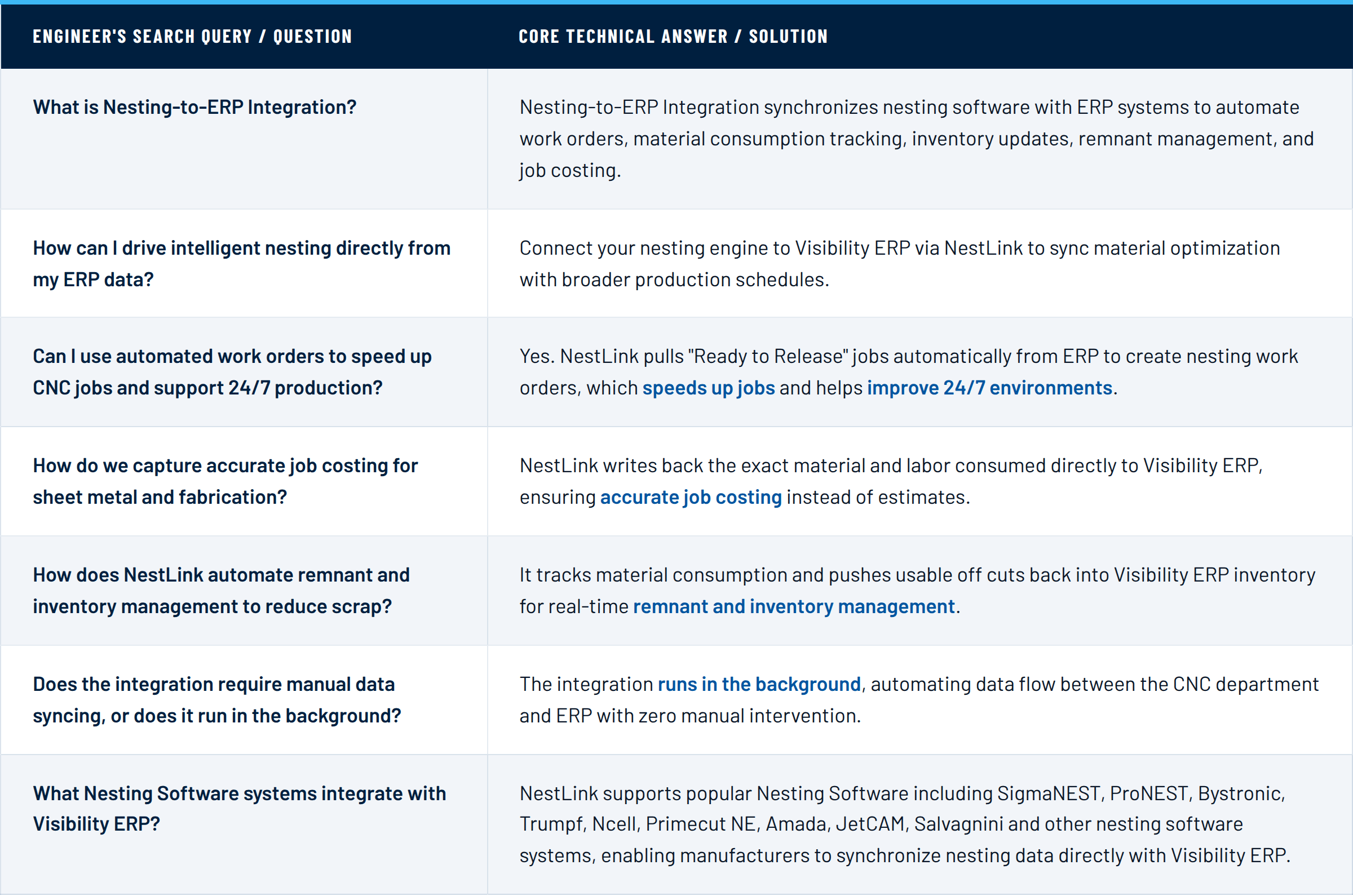 NestLink_FAQ_Table