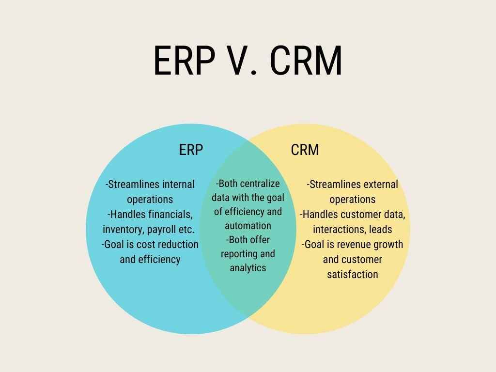 erp v crm