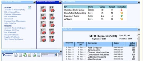 bi dashboard