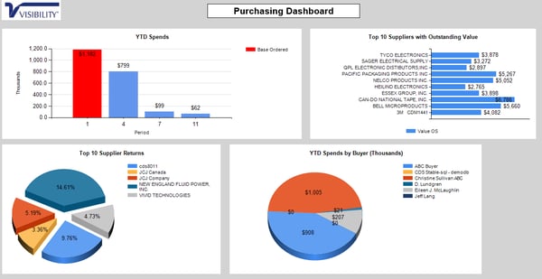 manufacturing_BI_dashboard