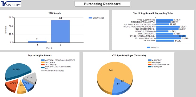 purchasing_dashboard_BI