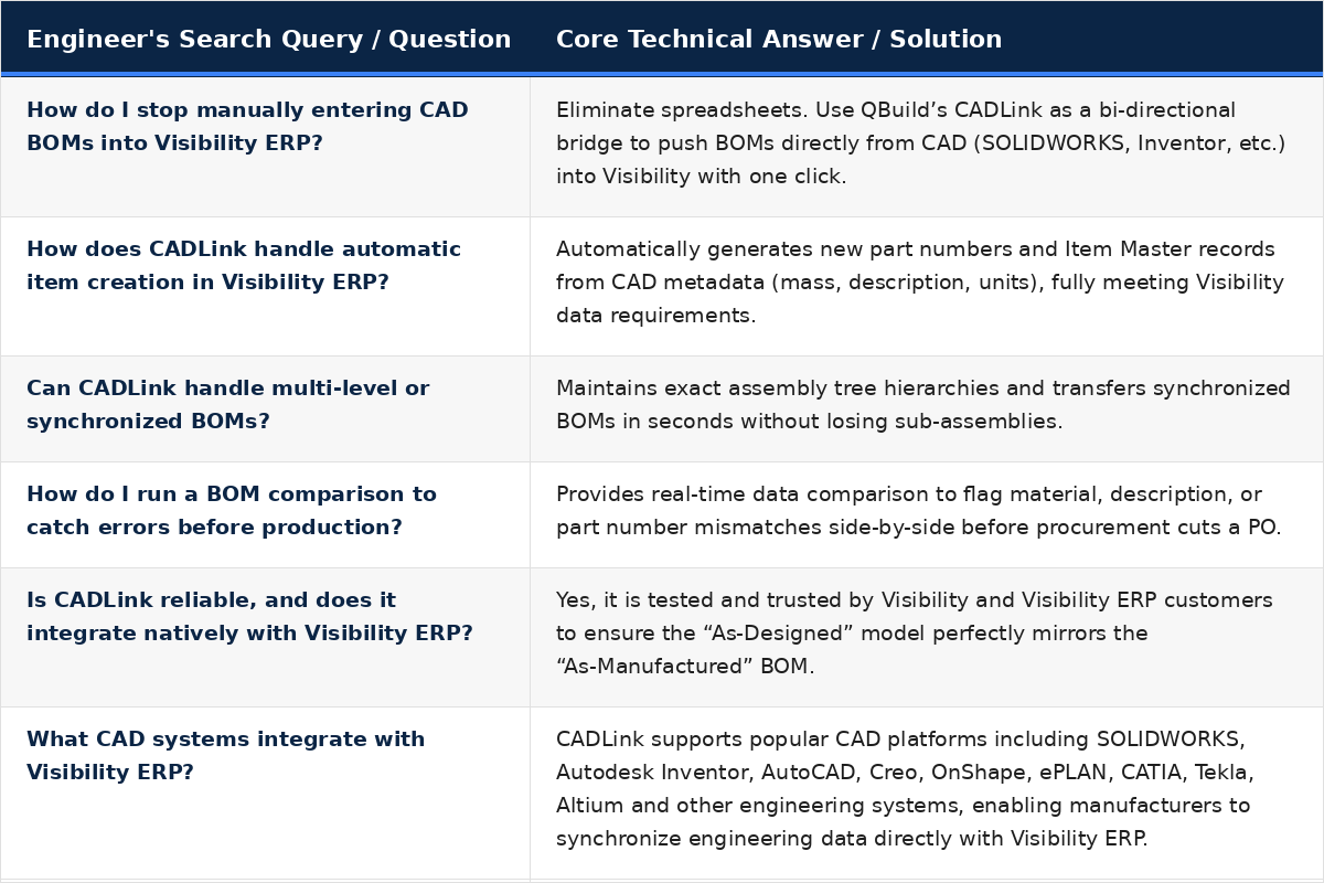 visibility_cadlink_faq_table